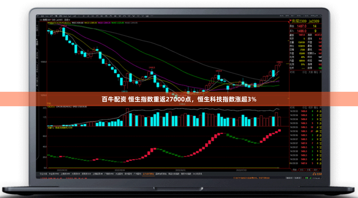 百牛配资 恒生指数重返27000点，恒生科技指数涨超3%